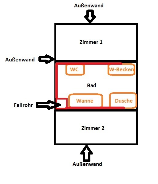 Zwei Räume: oben Zimmer 1, unten Zimmer 2, Bad dazwischen WC, Wanne, Dusche, Becken; Außenwand links.