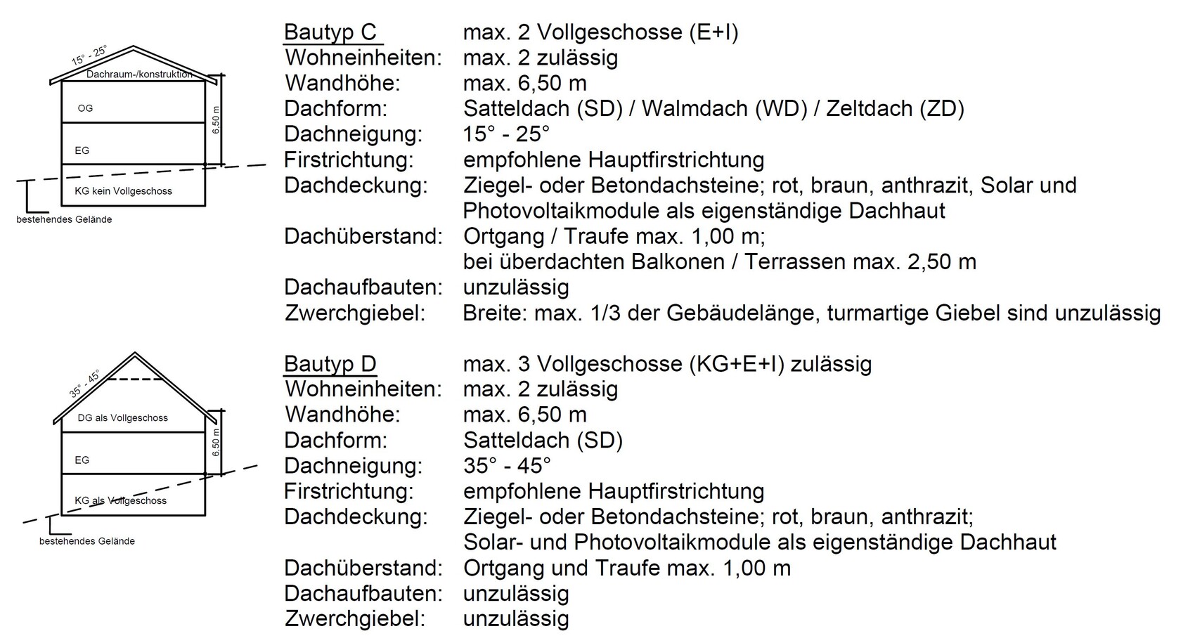 Schematische Zeichnung zweier Haus-Schnitte Typ C und D mit Dachformen und Geschossen.