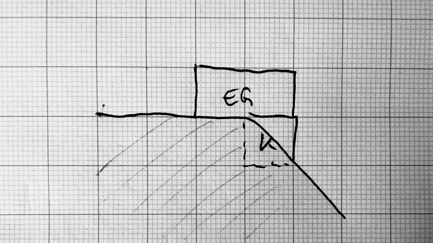 Handgezeichnete Graph-Skizze: oben Rechteck mit ERG, darunter schraffierte Fläche und Dreieck.