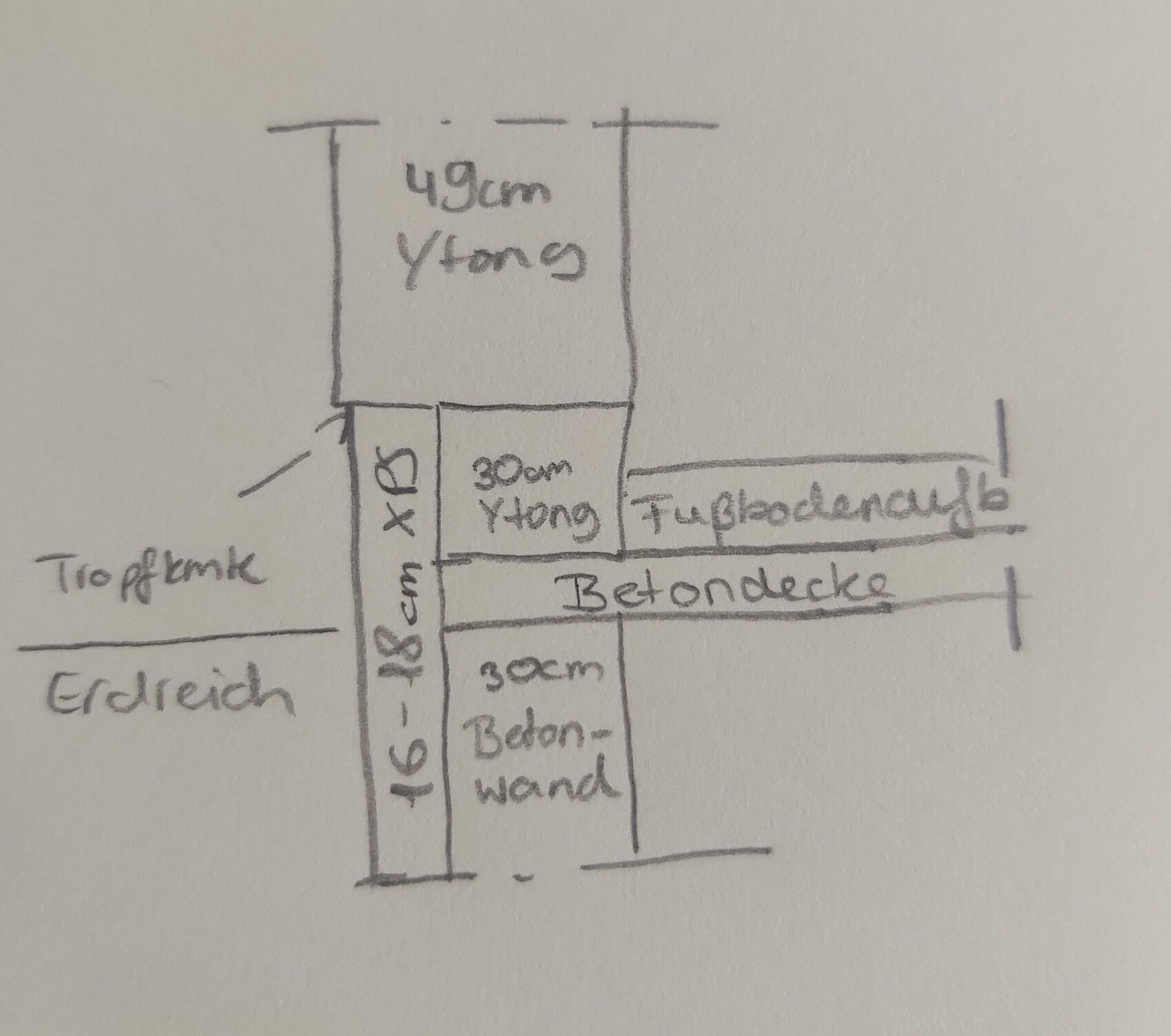 Handgezeichnete Bau-Skizze: Erdreich links, Betondecke, Fußbodenaufbau; cm-Maße (49, 30, 38).