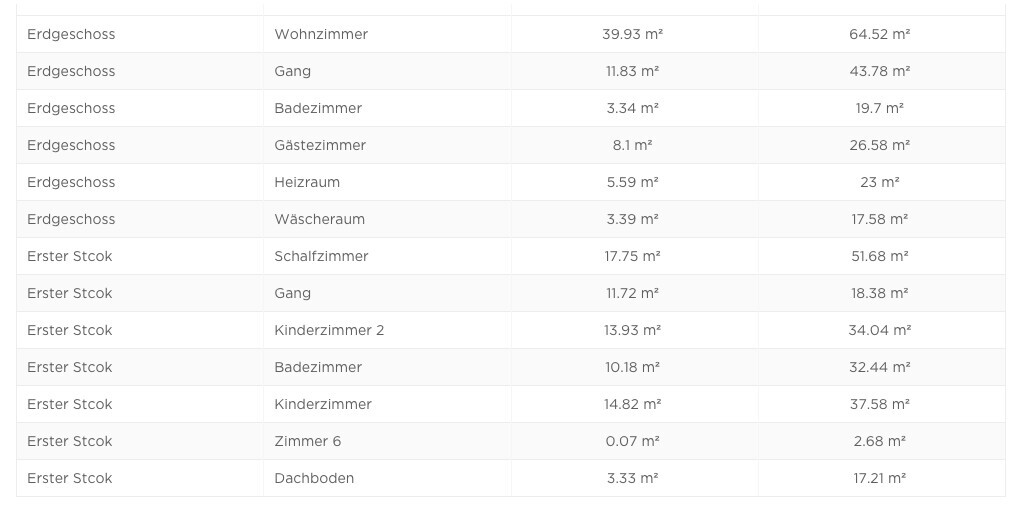 Erdgeschoss-Grundriss mit Wohnzimmer, Schlafzimmer, Kinderzimmern und Bad