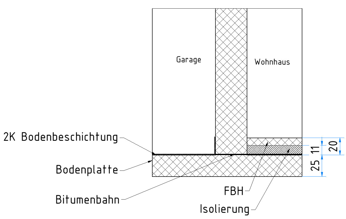 Querschnitt: Garage links, Wohnhaus rechts; Bodenaufbau mit 2K-Bodenbeschichtung.