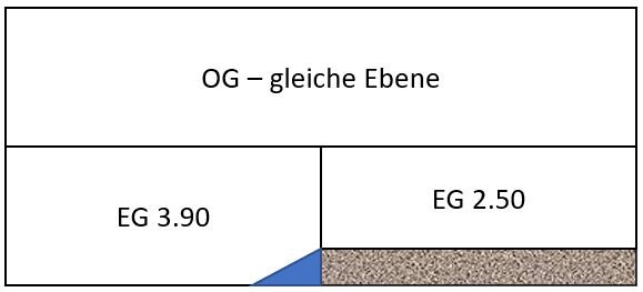 Grundriss-Planung mit OG- und EG-Ebenen und Treppenbereich