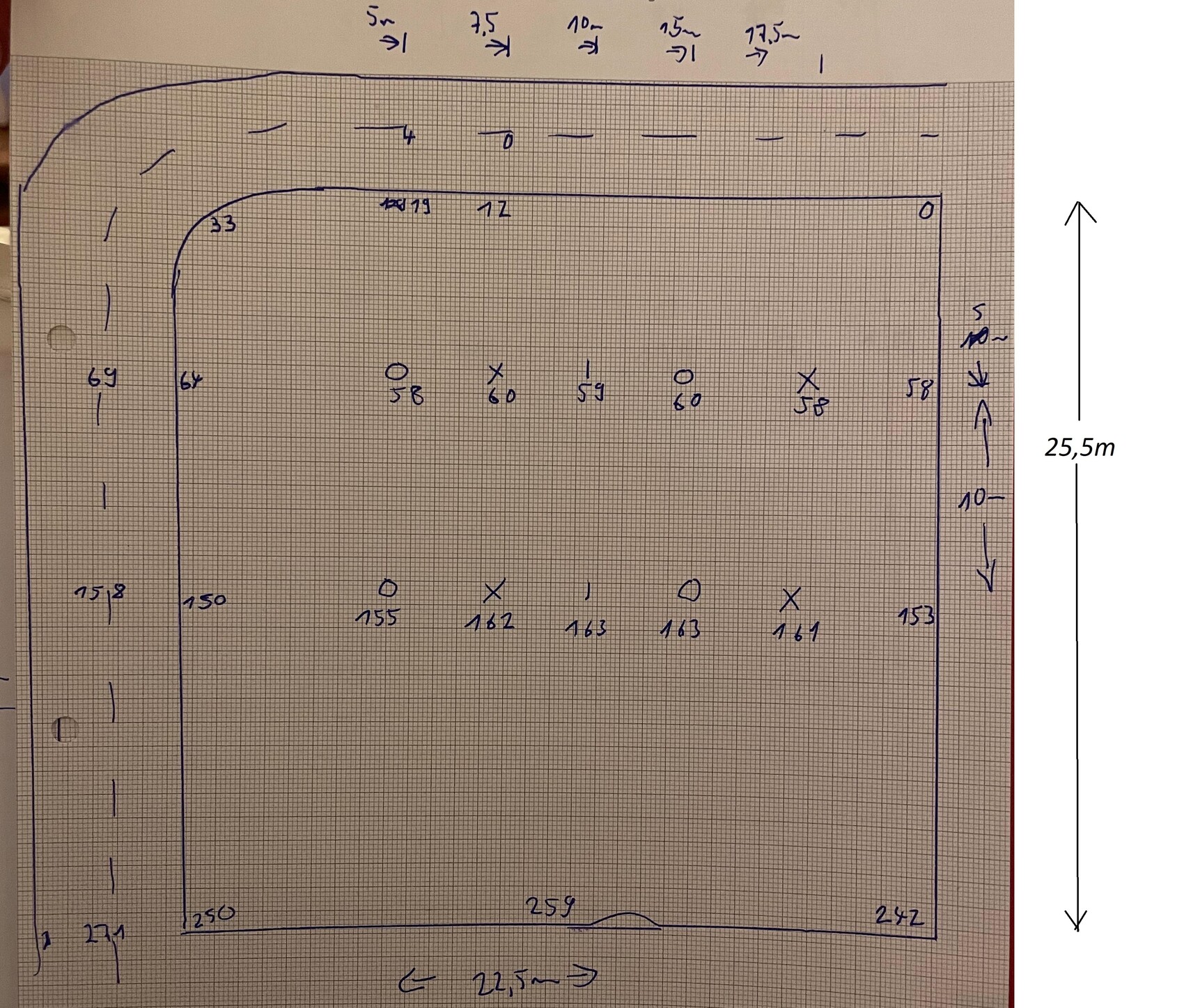 Skizze eines rechteckigen Plans mit Rundbogen oben links, O/X-Markierungen, Maße 25,5 m.