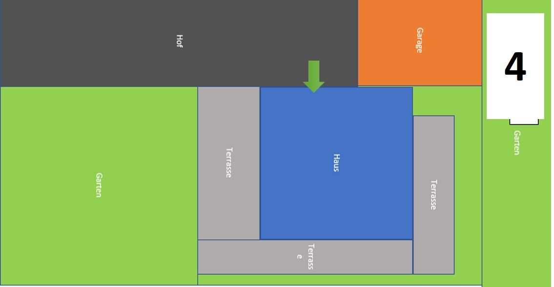 Grundriss eines Hauses mit Garten, Terrassen, Hof oben und Garage rechts; Nr. 4 am Rand.