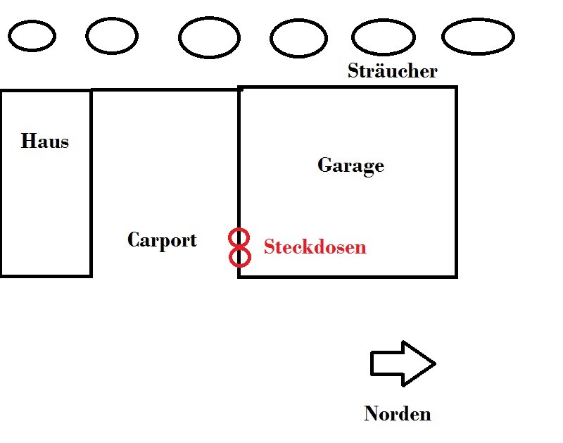 Skizze eines Grundstücks mit Haus Carport Garage Steckdosen und Norden-Richtung