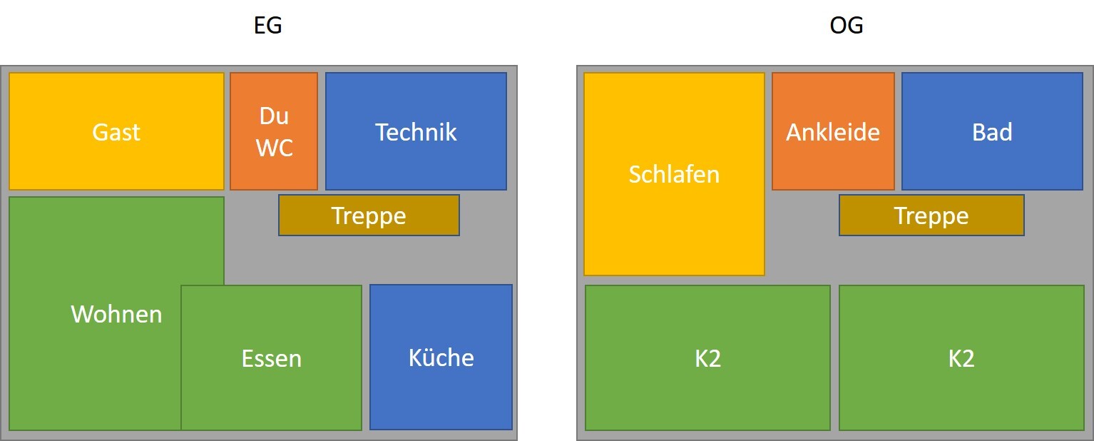 Zweistöckiger Grundriss: EG Gast, Technik, Treppe; OG Schlafen, Ankleide, Bad, K2.