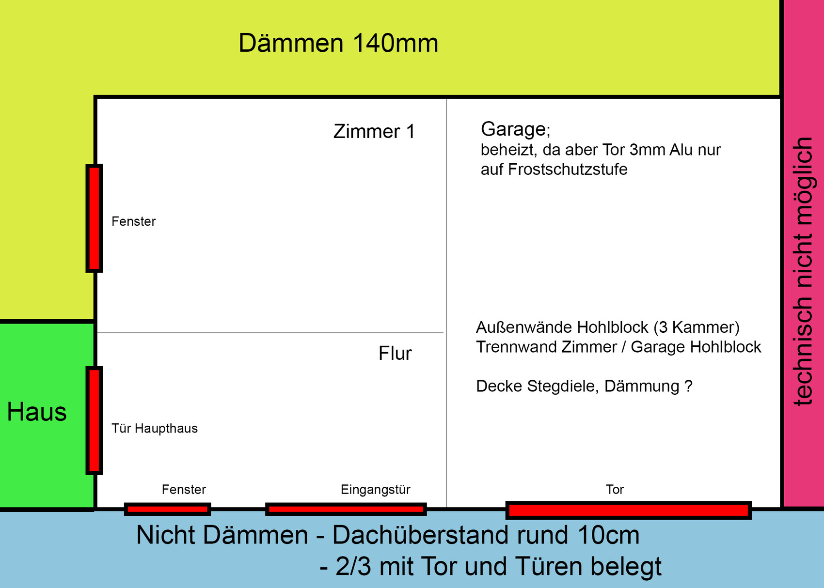 2D-Grundriss eines Hauses mit Zimmern, Fluren, Türen, Fenstern und Garage