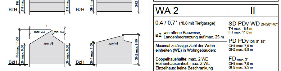 2D-Grundriss eines Gebäudes mit Maßangaben und Strukturen