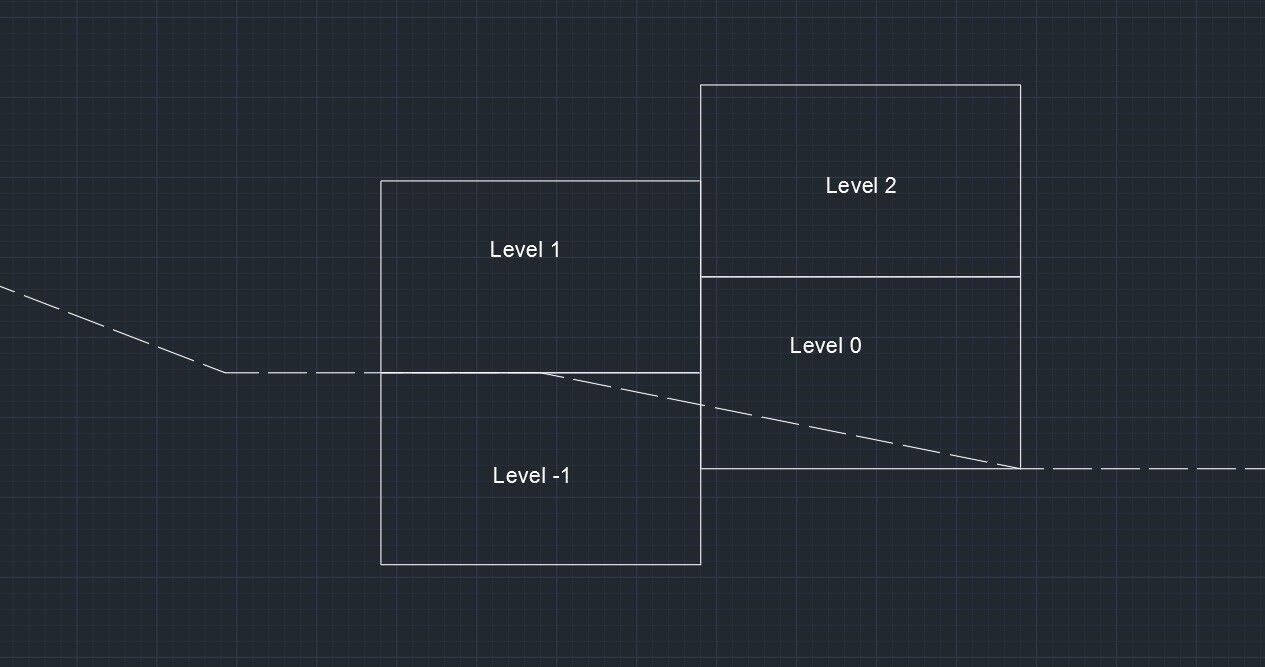 Schematischer Grundriss mit mehreren Ebenen Level-2 bis Level-1