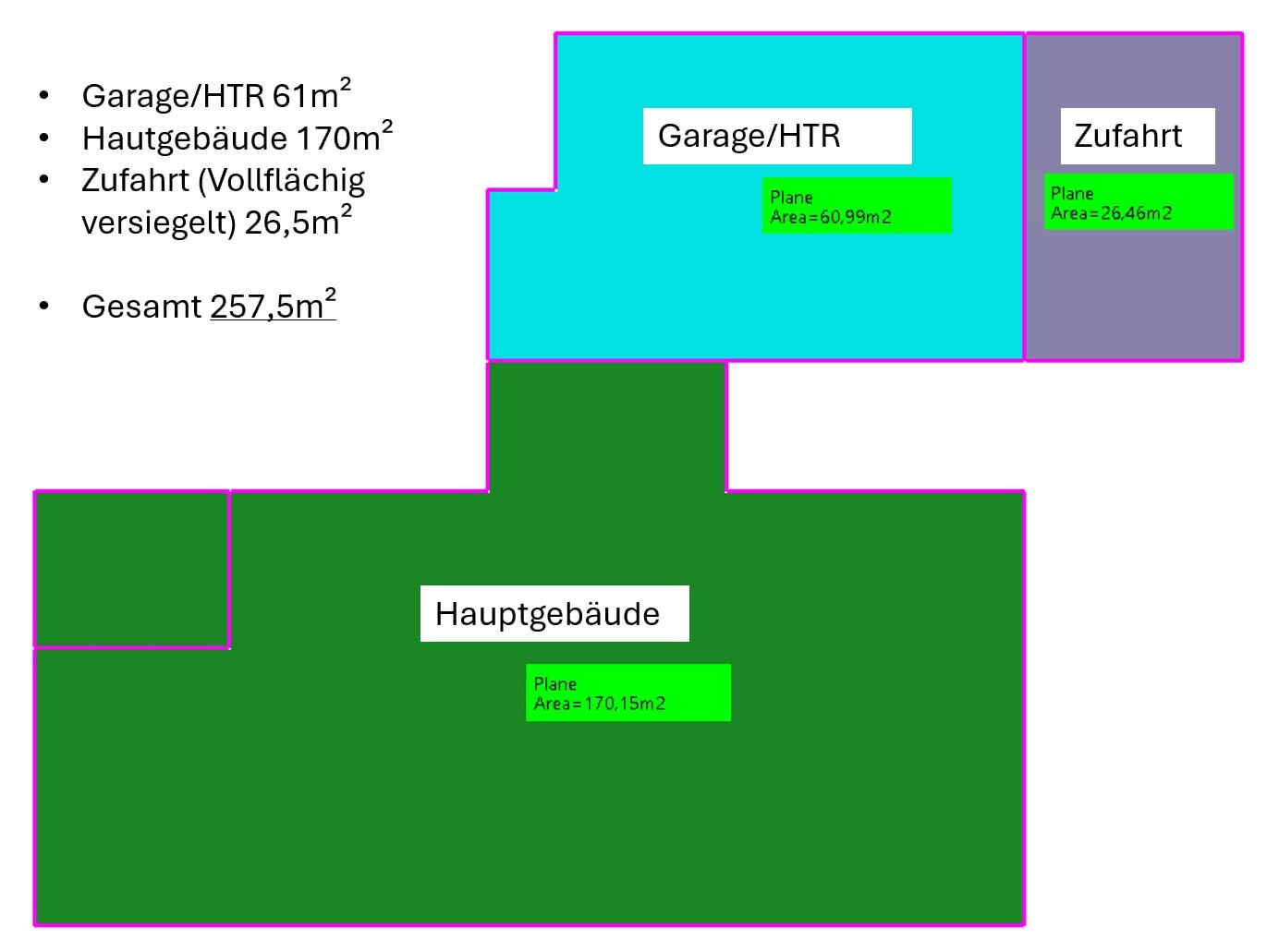 2D Grundriss eines Gebäudekomplexes mit Hauptgebäude, Garage, Zufahrt und Flächenangaben