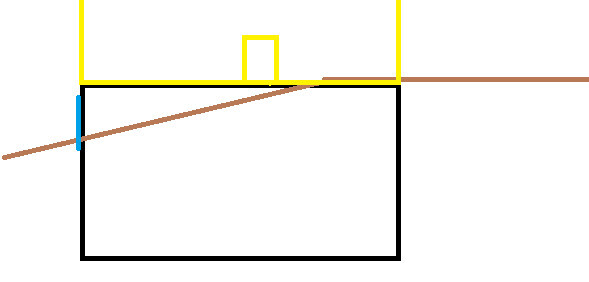 Schwarzes Rechteck unten; gelber Rahmen darüber; diagonale braune Linie; blaue Markierung links.