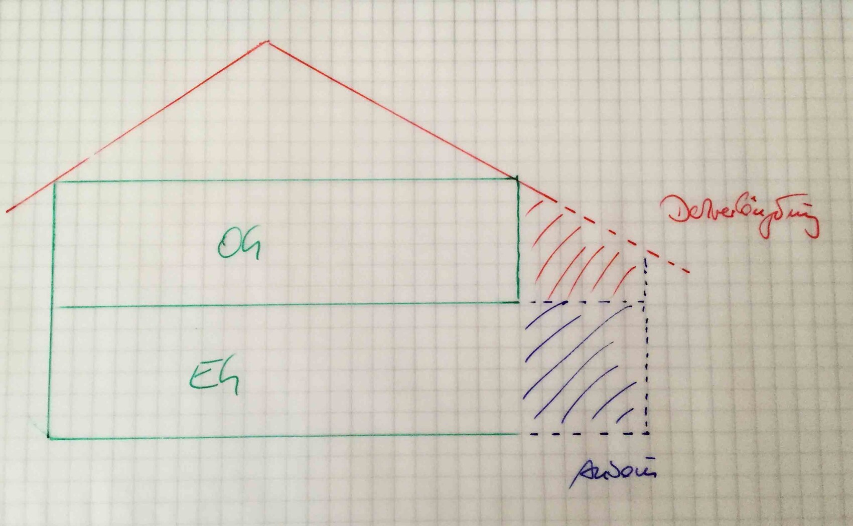 Skizze eines Hausgrundrisses mit grünem Rechteckhaus, rotem Dach und gestricheltem Anbau
