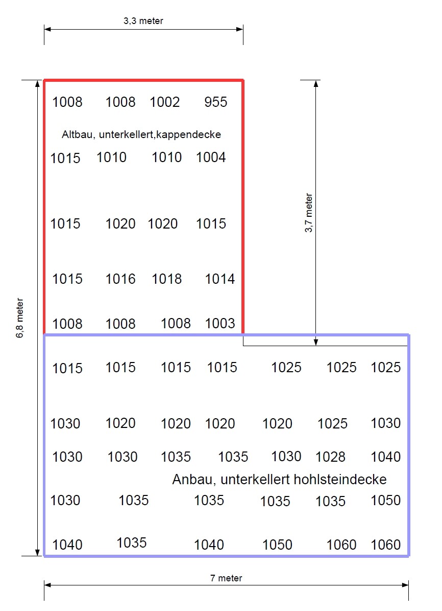 Grundriss: roter Altbau oben und blauer Anbau unten mit Raum-Nummern, Unterkellerung sichtbar.