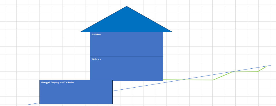 2D Grundriss eines Hauses mit Schlafbereich, Wohnzimmer und Garage, beschriftet.