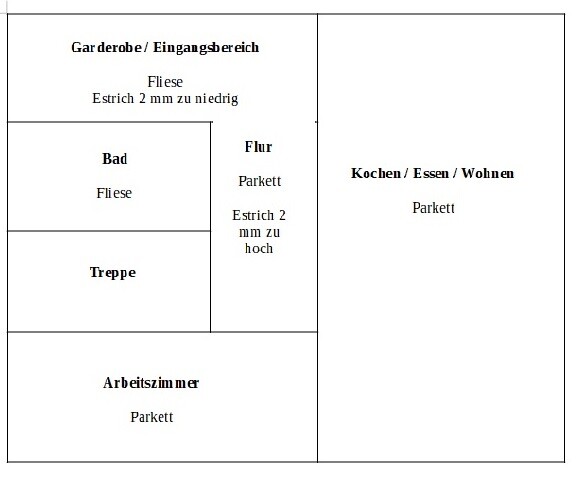 Grundriss: Garderobe/Eingang, Bad, Treppe, Arbeitszimmer, Flur, Kochen/Essen/Wohnen(Parkett/Fliesen)