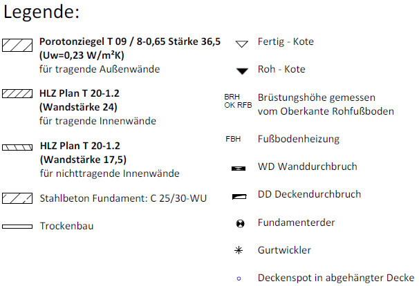 Legende mit Symbolen zu Wandbauteilen, Fundament, Durchbrüche und Deckenspots.