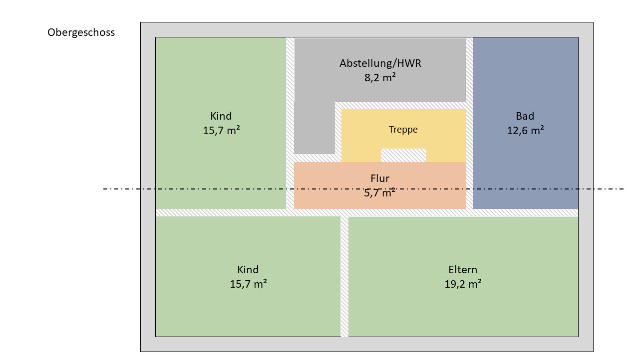 Grundriss OG: Kinder 15,7 m²; Eltern 19,2 m²; Bad 12,6 m²; Flur 5,7 m²; Abstell 8,2 m²; Treppe.