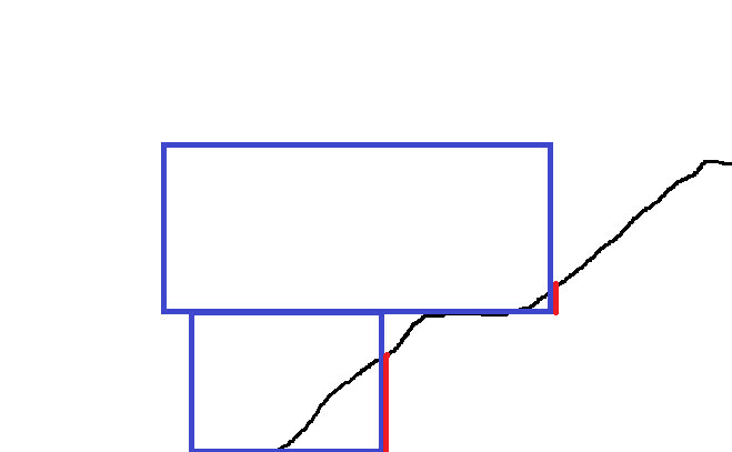 2D-Grundrissskizze mit blauen Rechteckrahmen und roten Linien
