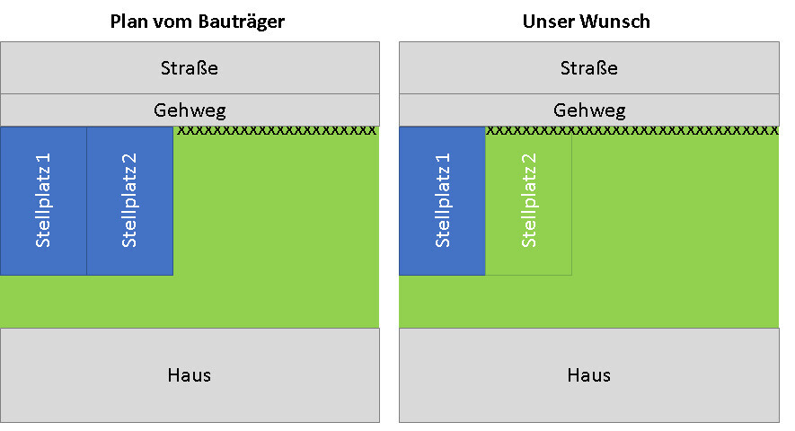 Zwei Grundrisse: Bauträgerplan links, Wunschplan rechts; Straße, Gehweg, Stellplätze am Haus.