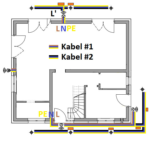 Grundriss eines Gebäudes mit farblich gekennzeichneten Kabelwegen L, N, PE und Kabel #1/2.
