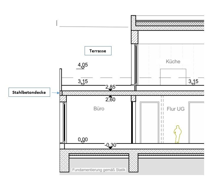 Schnitt durch Gebäude: Terrasse, Küche, Büro, Flur UG; Stahlbetondecke, Fundament; Mensch im Flur.