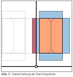 Technische Zeichnung zeigt Überschreitung der Nachbargrenze im Grundrissplan.