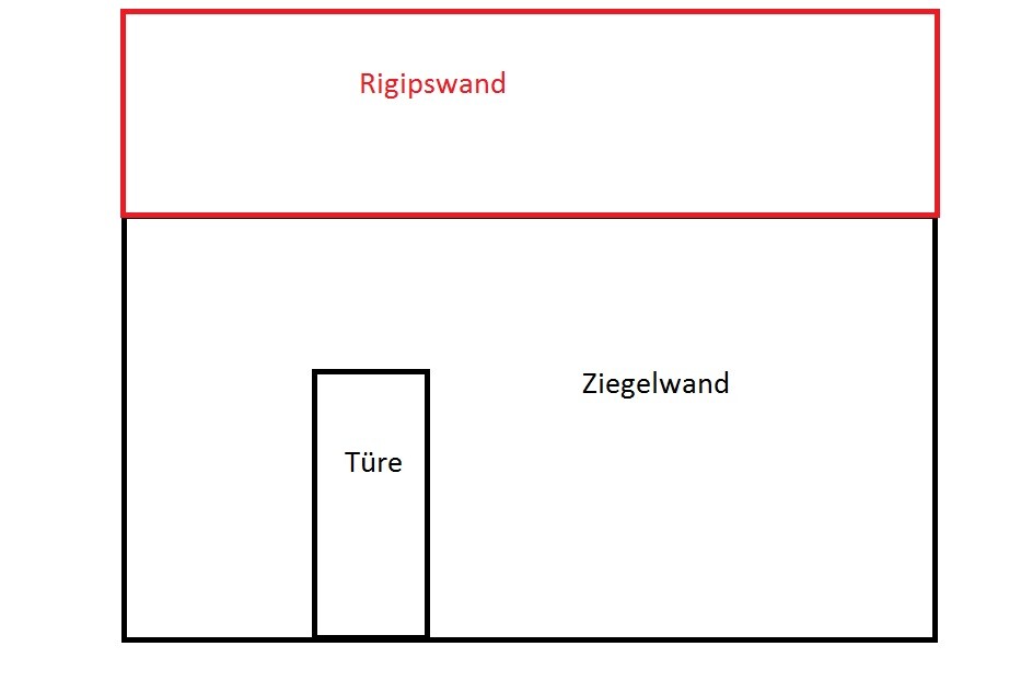 Grundriss-Skizze: Ziegelwand unten, Rigipswand oben, Tür sichtbar