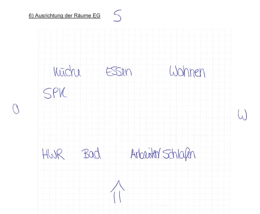 Handskizze Grundriss EG: Küche, Essen, Wohnen, SPK, HWR, Bad, Arbeiten/Schlafen; Nordpfeil.