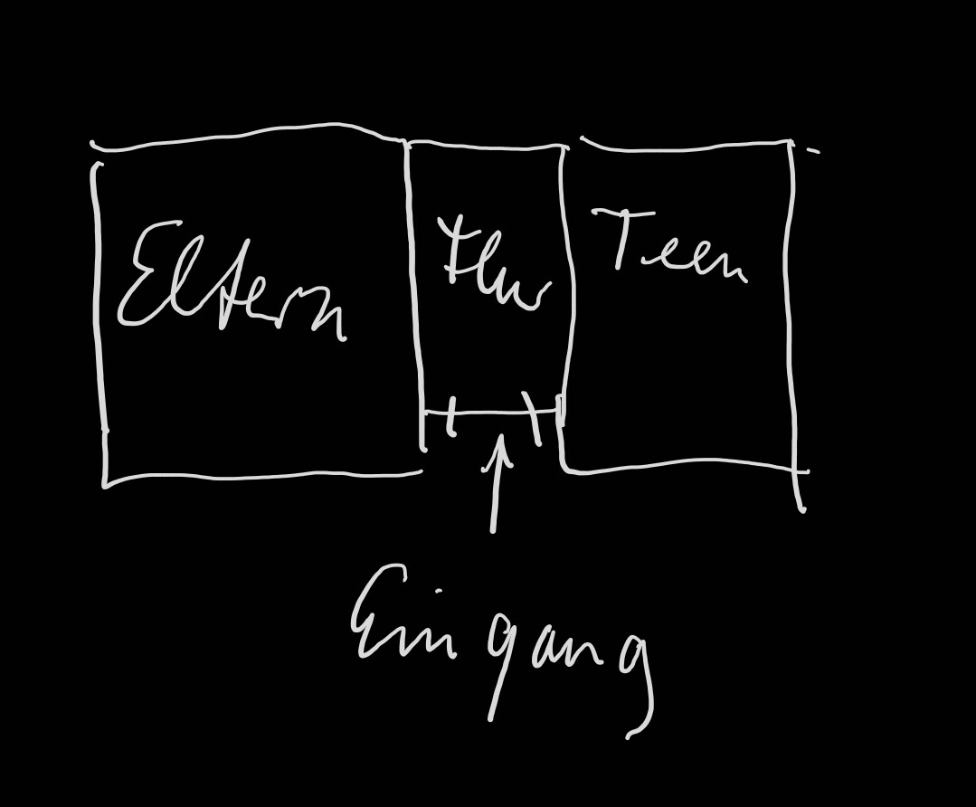 Skizze von drei Räumen: Eltern, Kind, Teen; Eingang unten in der Mitte