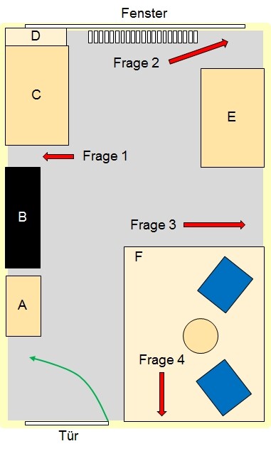 2D-Grundrissplan mit A-F Bereichen, Türen, Fenstern und Möbeln