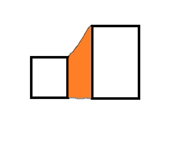 Drei Rechtecke: links kleines Quadrat, mittlerer orange Balken, rechts großes Quadrat.