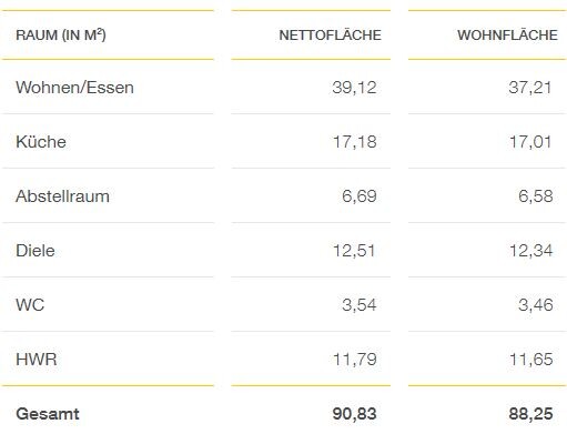 Tabelle der Grundriss-Raumflächen: Wohnen/Essen, Küche, Diele, WC, HWR