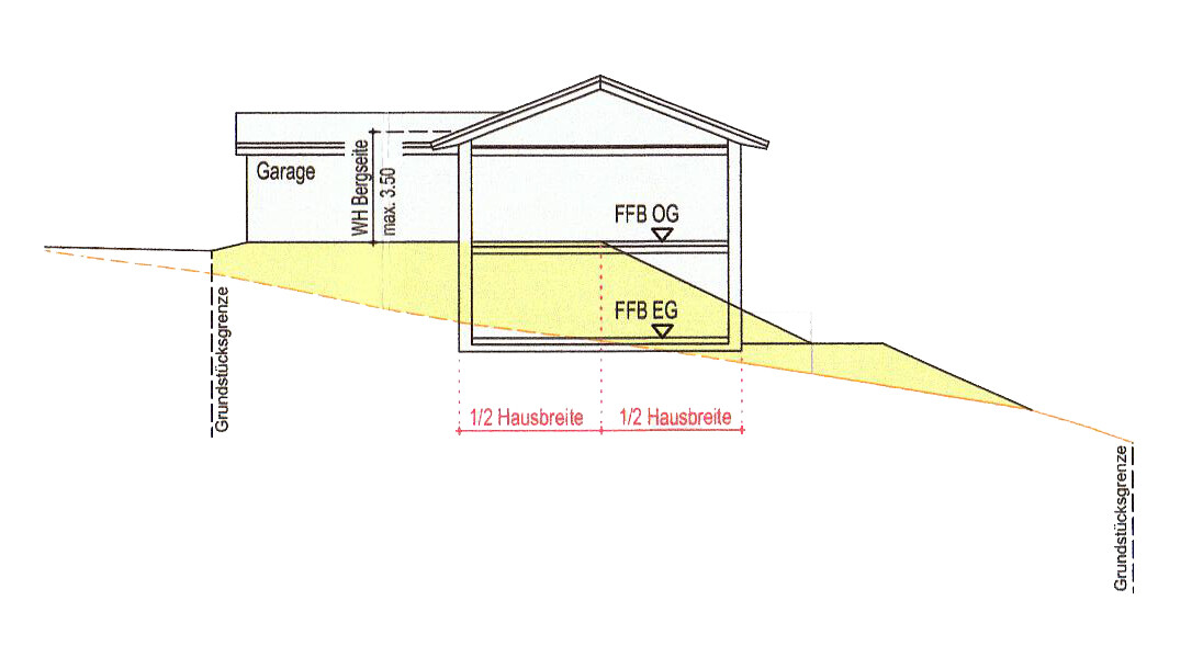 Schnitt durch Haus mit Garage, Fundament und schrägem Gelände