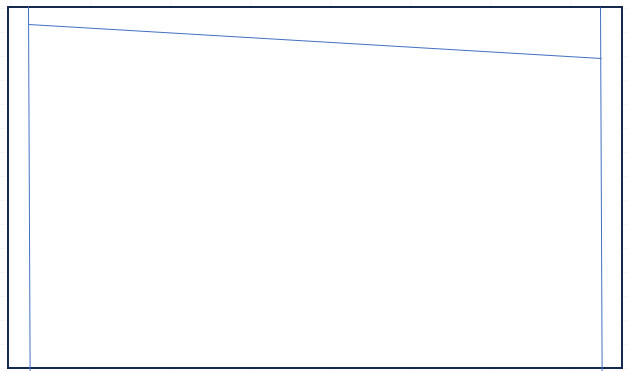 Leeres weißes Rechteck mit einer dünnen blauen Diagonallinie am oberen Rand.