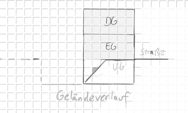 Skizze eines dreigeschossigen Gebäudes (UG, EG, DG) neben Straße; Geländeverlauf mit Rampe.