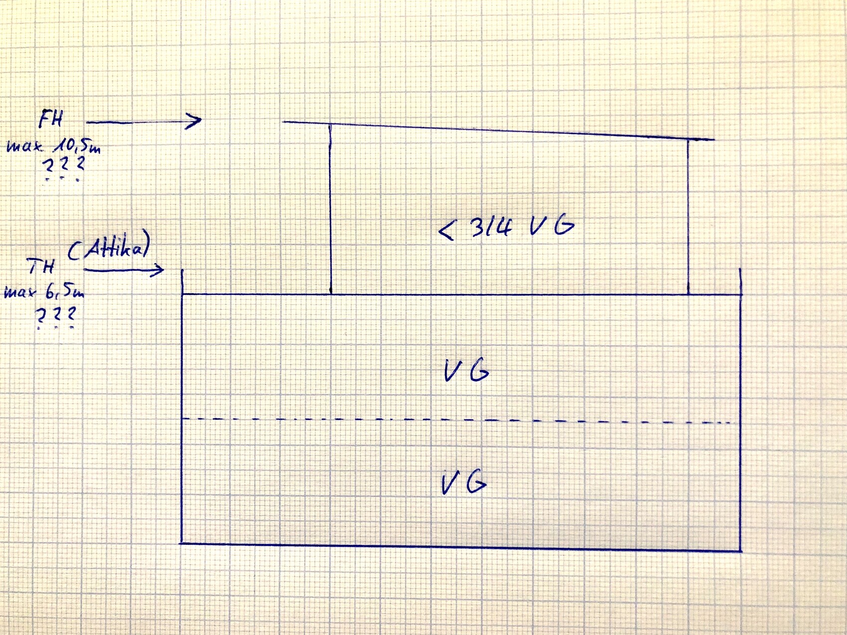 Skizze eines Bauplans: VG-Rechteck unten, obere Fläche <3/4 VG; FH/TH links.
