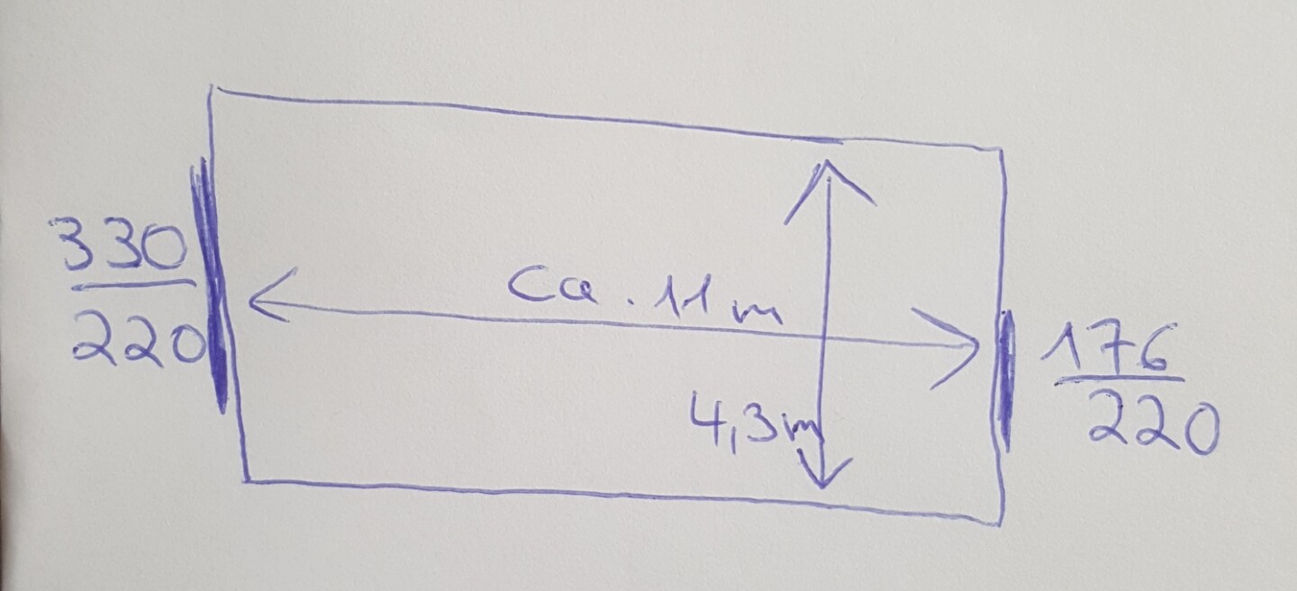 Handzeichnung eines Rechtecks: Länge ca. 11 m, Höhe 4,3 m; Pfeile markieren Maße.