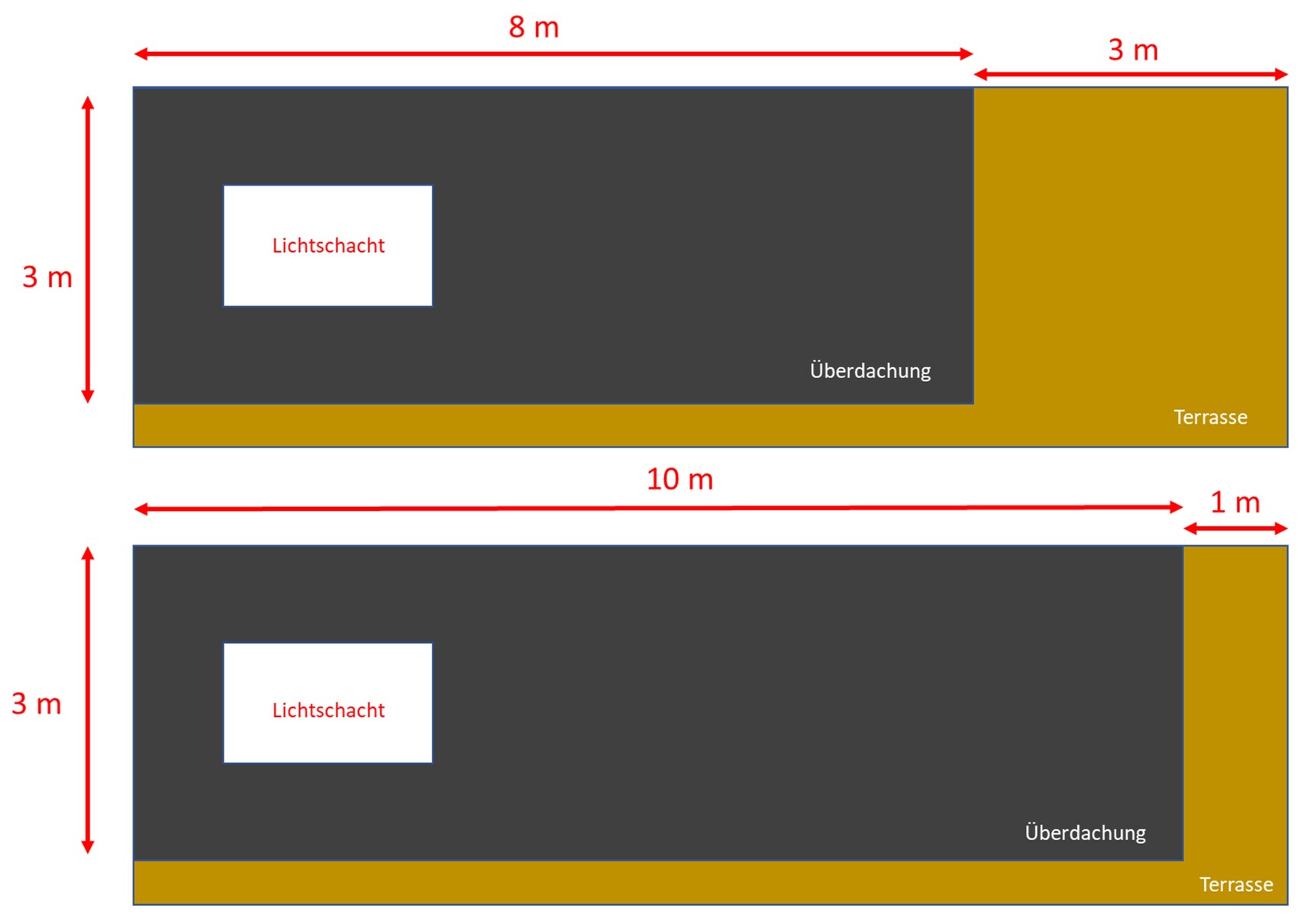 Zwei Skizzen eines Terrassen-Überdachungs-Layouts: dunkle Überdachung, braune Terrasse, Lichtschacht.