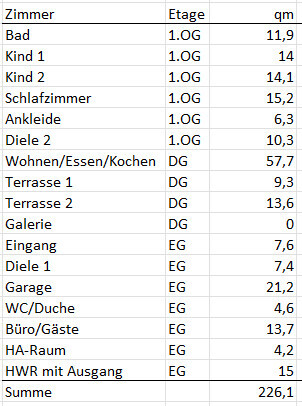 Grundriss-Übersicht mit Zimmern, Diele, Wohnen und Terrasse in einem Haus