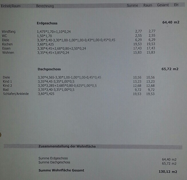 Zusammenstellung der Wohnflächen eines Hauses mit Erdgeschoss und Dachgeschoss in Tabellenform.