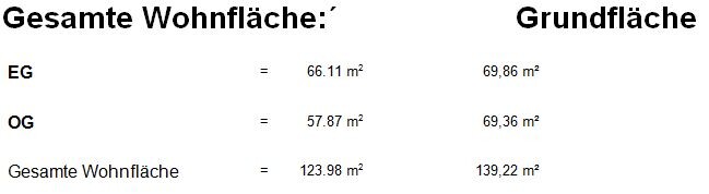 Tabelle zeigt gesamte Wohnfläche und Grundfläche für EG und OG mit Quadratmeterangaben