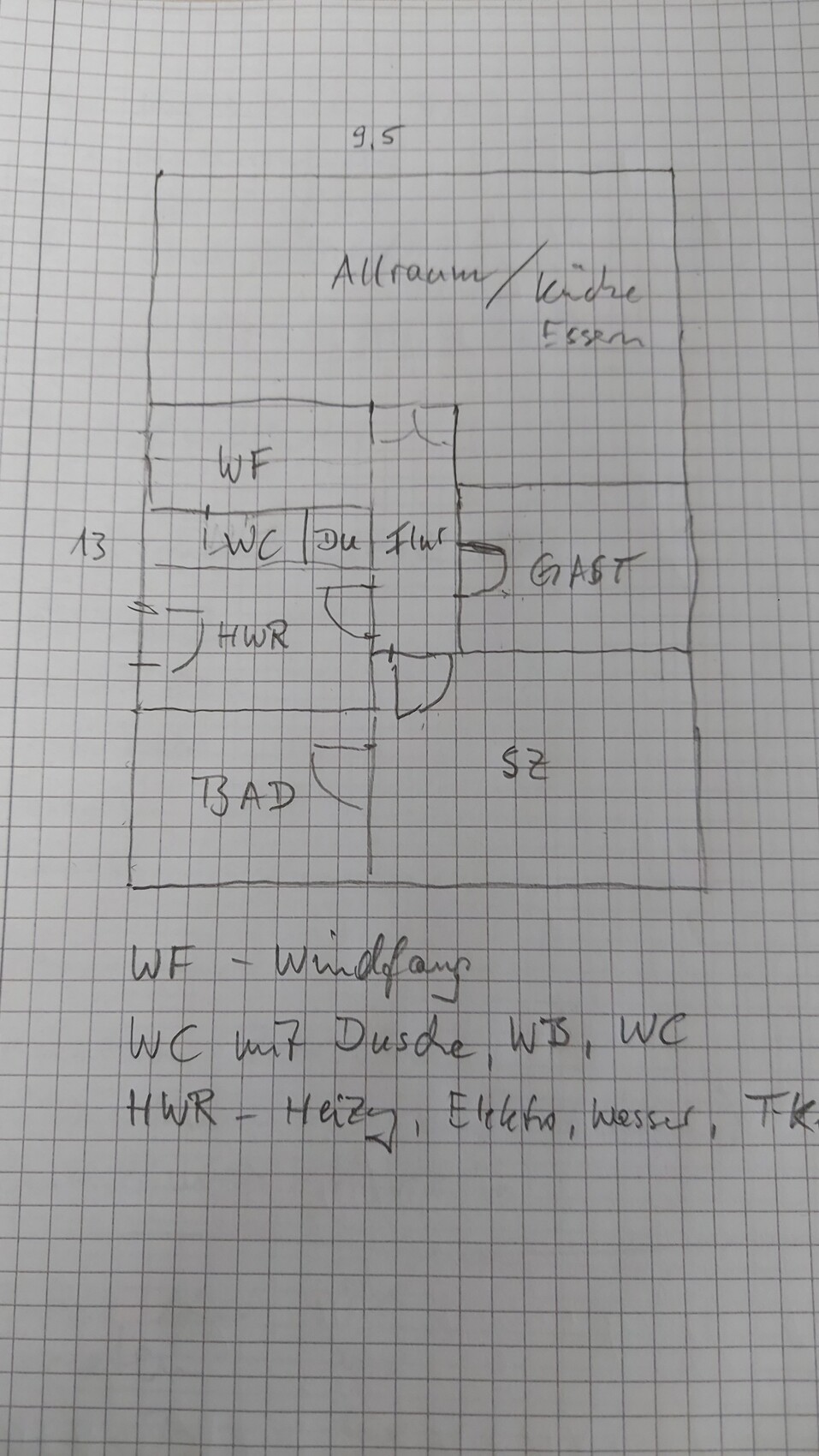 Skizzen-Grundriss: Oben Großraum Küche/Essen, rechts Gast, links Bad, WC, HWR, Flur, unten SZ.