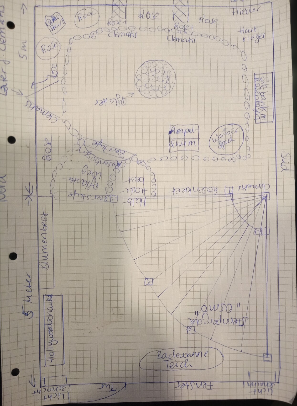 Skizzenhafter Gartenplan: zentrale runde Beetfläche, Rosen- und Clematis-Bepflanzung, Sitzbereich.