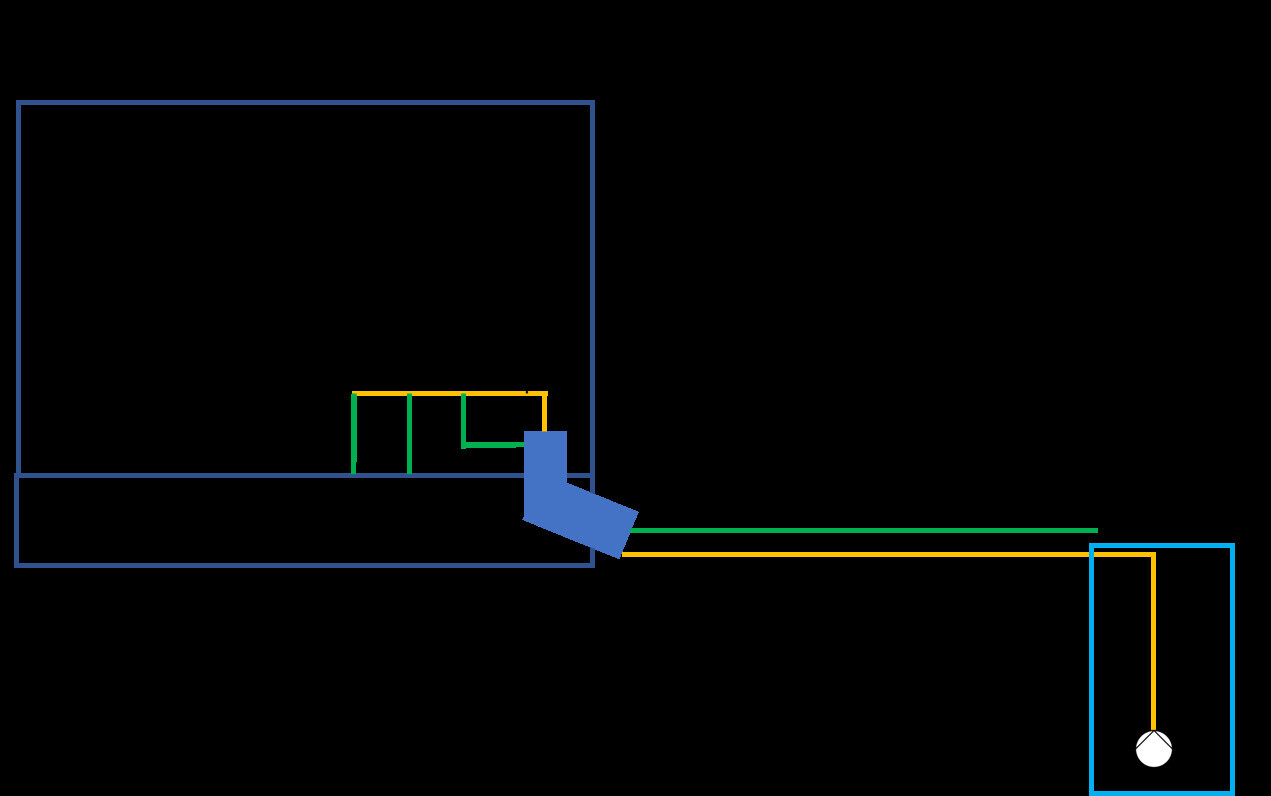 Diagramm: Blauer Rahmen links, Verbindung zur rechten Box; gelbe, grüne und orange Linien.