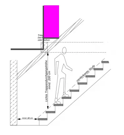 grundrissplanung-efh-flachdach-142-m-332000-2.jpg