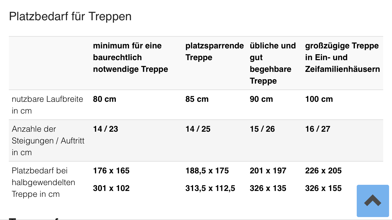 grundrissplanung-entwurf-efh-flachdach-mit-doppelgarage-270418-1.png