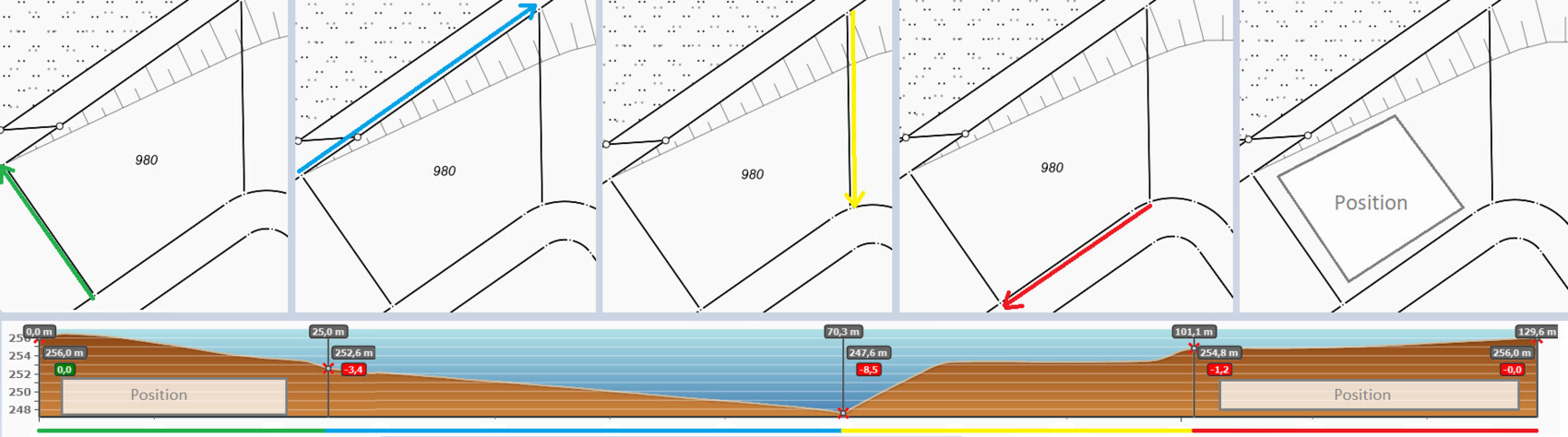 Sequenzdiagramme zeigen Bahnführung mit Farbpfeilen Profilansicht mit Höhenangaben