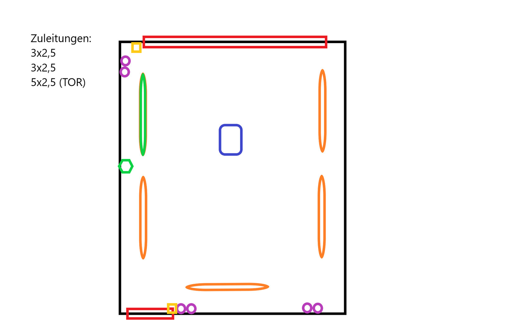 Skizze eines Gehäuses mit Zuleitungen: orange Linien, grüne Markierung, violette Kreise.