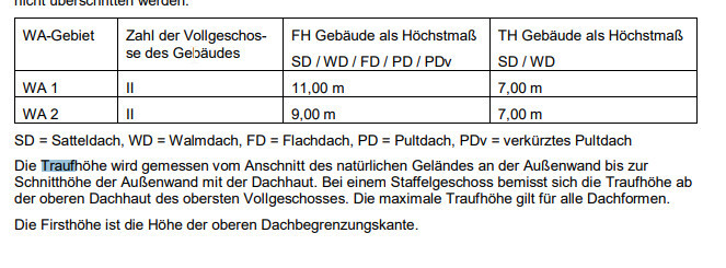 Tabelle mit WA-Gebiet WA 1/WA 2, Vollgeschosse und Höchstmaße nach Dachformen SD/WD/FD/PD/PDv.